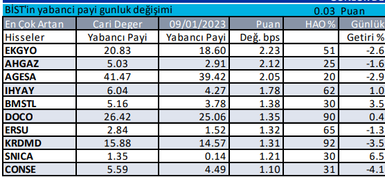 Yabancılar Borsada İşlem Yapıyor Mu?