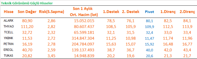 Vakıf Yatırım'ın Hisse Önerileri