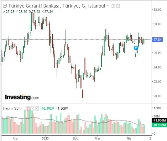 GARAN 18 NİSAN 2023