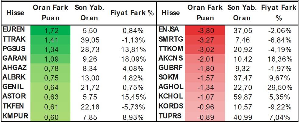 ASELS Hissesinde Alım Tavsiyesi! Yükseliş Beklenen 3 Hisse Öneri Listesinde!