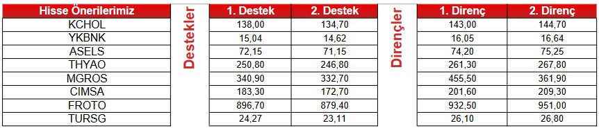 Bu Hisselere Dikkat! EREGL Hissesi "AL" Sinyali Verirken, Tam 7 Hissede "SAT" Sinyali!