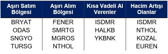 HALKB ve YKBNK Hisselerinde Kısa Vadeli Alım Tavsiyesi! (21 Mart 2023)