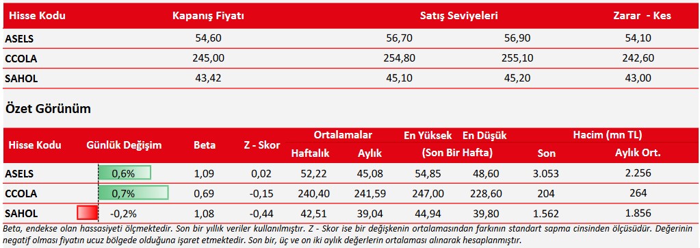 Hangi Hisselerde Kazanç Potansiyeli Var? İşte Önerilen 3 Hisse!