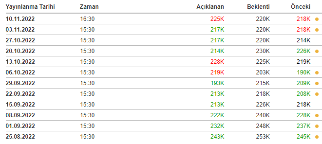 İŞSİZLİK MAAŞI