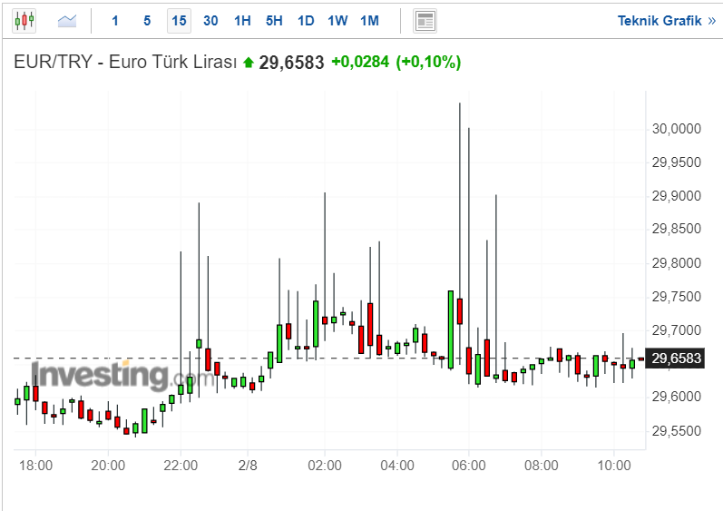 Euro Ne Kadar?