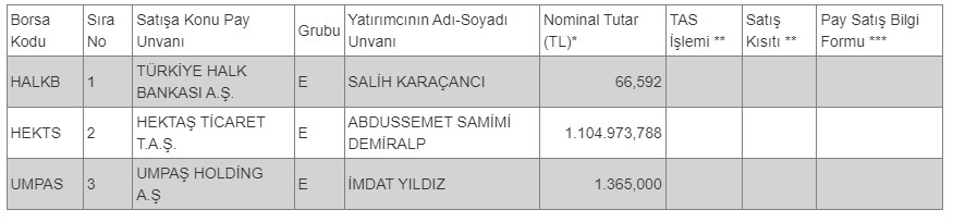 HEKTS Hisselerinde Dönüşüm Kararı