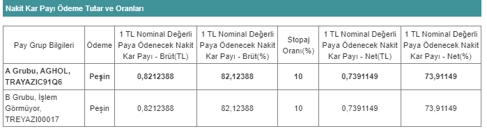 AGHOL 10 NİSAN 2023 TEMTTÜ AÇIKLAMASI