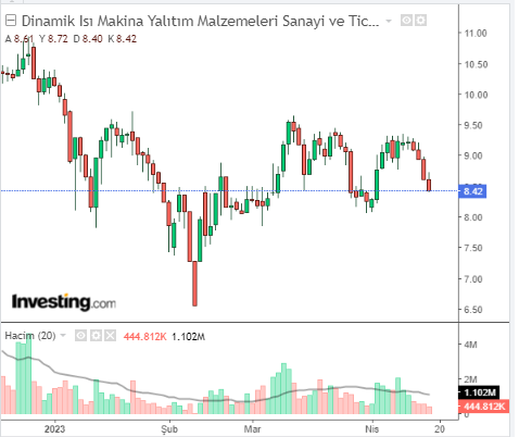 dnısı 18 nisan 2023