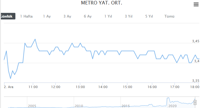 MTRGO GRAFİĞİ NASIL OLDU