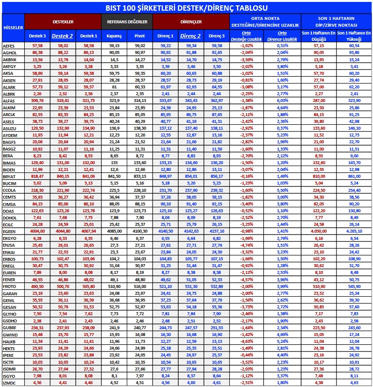 Yabancıların Günlük En Yoğun Al-Sat İşlemleri Hangi Hisselerde? (26 Mayıs 2023)