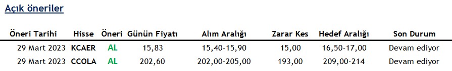 KCAER ve CCOLA Hisselerinde Alım Tavsiyesi! (29 Mart 2023)