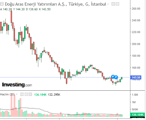 arase 6 nisan 2023