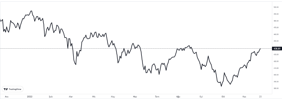 stoxx 60