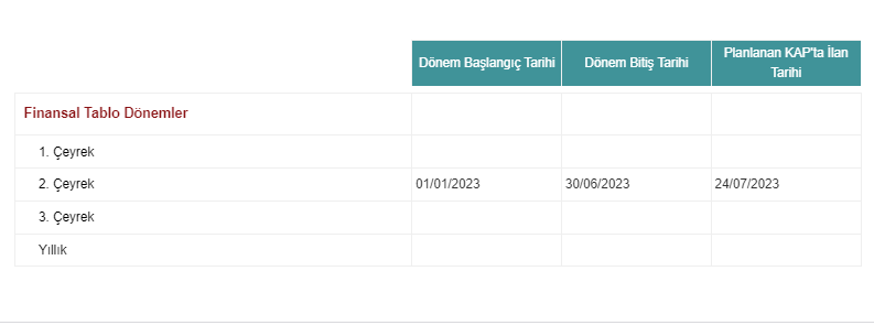 Yapı ve Kredi Bankası A.Ş. (YKBNK) 2023 2. Çeyrek 