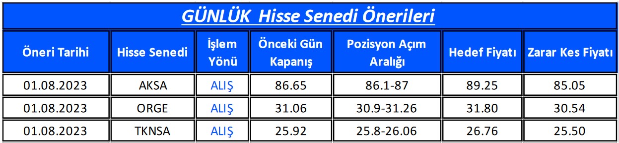 Yeni İşlem Gününde Hangi Hisseler Öneriliyor? 3 Hissede Alım Fırsatı!