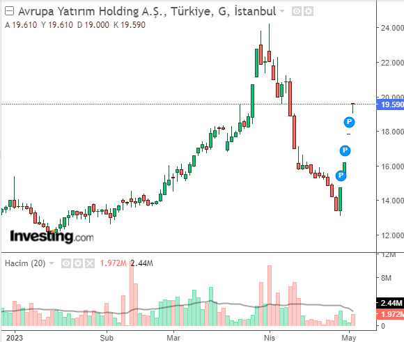 avhol 3 mayıs 2023