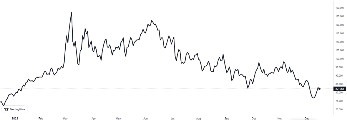 brent petrolde son durum