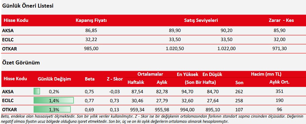 Hangi Hisseler Alınmalı? Günlük Hisse Önerileri (8 Mart 2023)