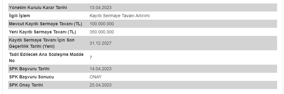 KLMSN KAYITLI SERMAYE ARTTIMI 