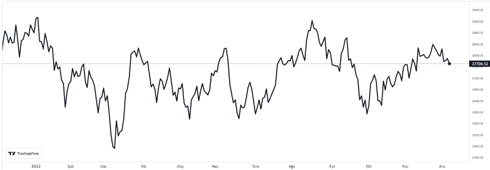 nikkei 225 japon borsası