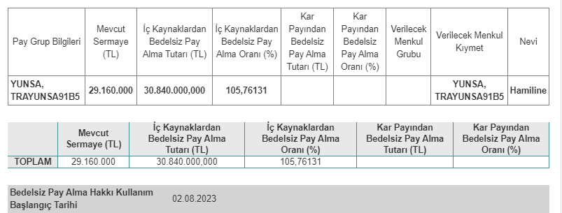 Yünsa Yünlü Sanayi ve Ticaret A.Ş. (YUNSA)