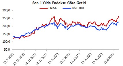 Temmuz Ayı Hisse Önerileri! İşte Potansiyel Yükseliş Beklenen 4 Hisse!