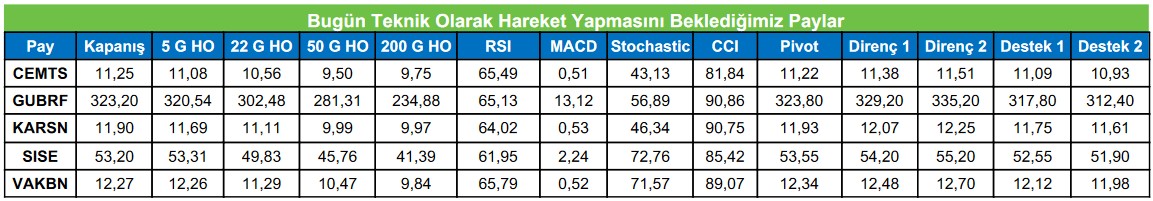 SISE Hissesinde Teknik Hareket Bekleniyor! İşte Uzmanlardan Teknik Analiz!