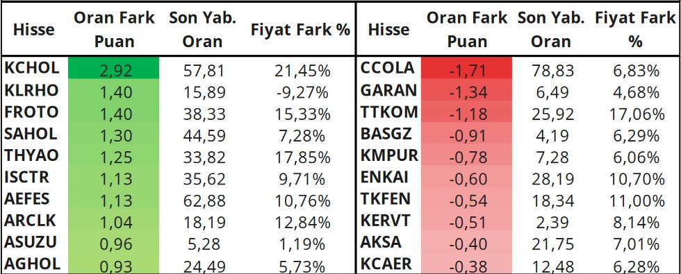 Günlük Öneriler Açıklandı! 3 Dev Hissede Alım Tavsiyesi!