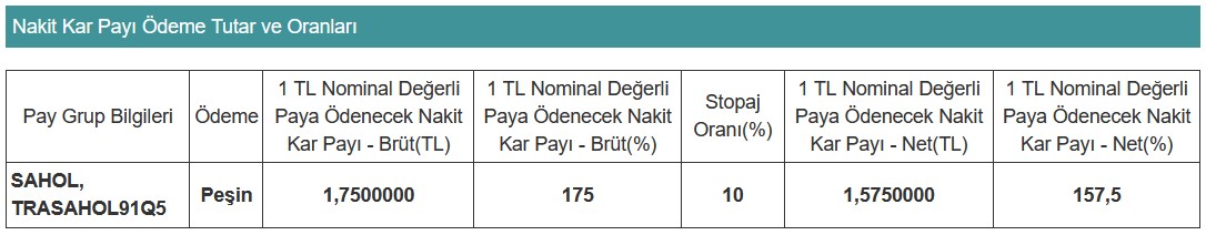 Sabancı Holding (SAHOL) 2023 Temettü Kararı! Yatırımcılara Rekor Kar Payı