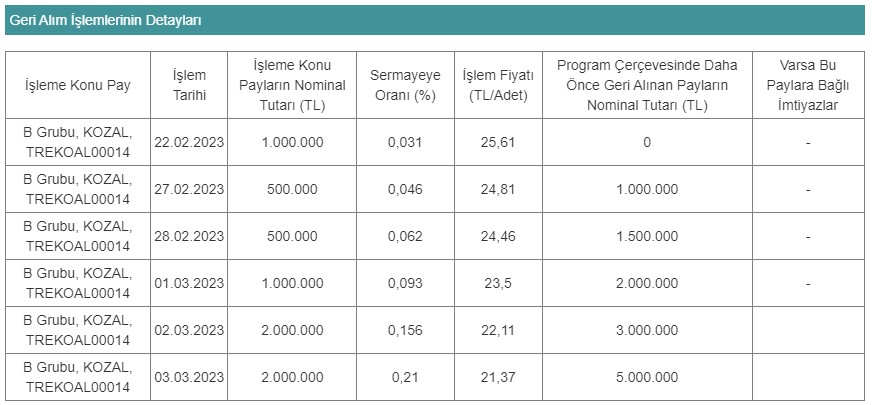 KOZAL Hisse Geri Alım Açıklaması