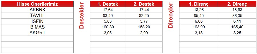 Yükseliş Trendindeki Hisseler Hangileri? İşte “Al” Tavsiyesi Verilenler! (14 Nisan 2023)