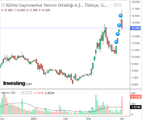 KRGYO 3 NİSAN 20023 