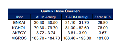 yatırım finansman hisse öneri listesi