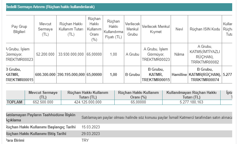 Katmr 3 mayıs 2023