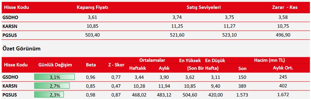 Yükseliş Beklenen 3 Hissenin Teknik Analizi (18 Ocak 2023)