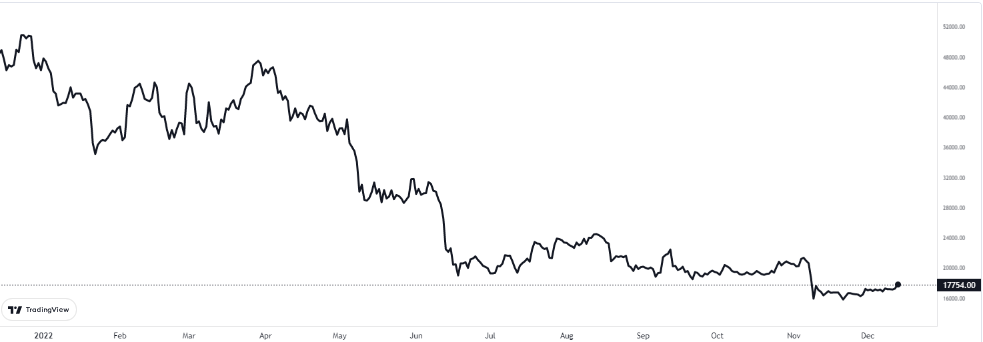 btc grafiğinde son durum