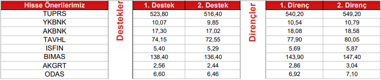 dest direnç listesi 22 mart 2023