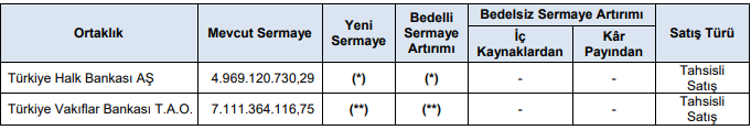 halkb vakbn sermaye artırımı