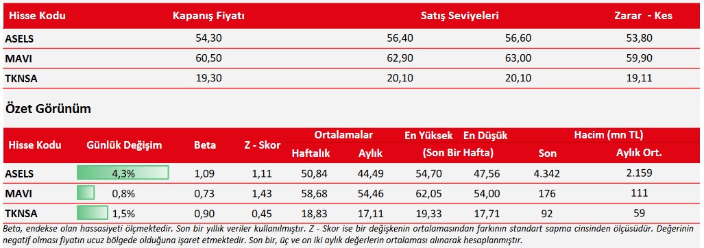 Gözde Hisselerde Yükseliş Beklentisi! 3 Hisse Öneri Listesinde!