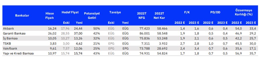 Tavsiye Edilen Hisselerde Hedef Fiyat Seviyeleri!