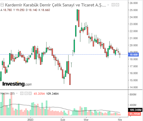 krdmd 3 nisan 2023