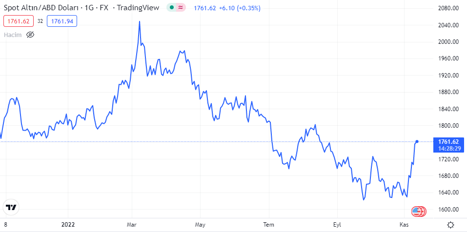 xauusd