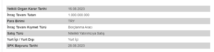 Şeker Finansal Kiralama A.Ş. (SEKFK) KAP'a Yaptığı Duyuru