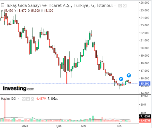 TUKAS 13 NİSAN 2023