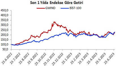 Temmuz Ayı Hisse Önerileri! İşte Potansiyel Yükseliş Beklenen 4 Hisse!