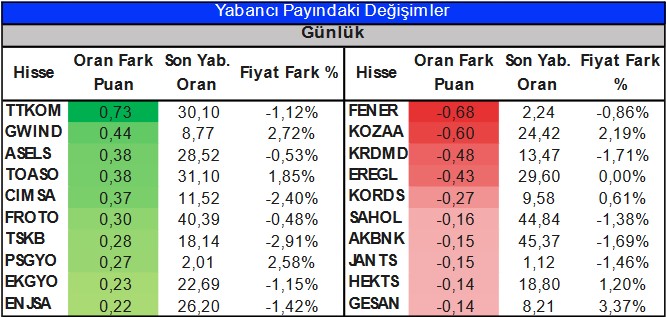 BIST 100 Şirketleri Destek ve Direnç Seviyeleri (27 Mart 2023)