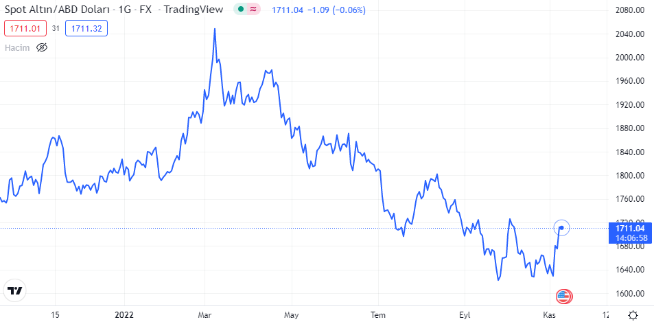 xauusd