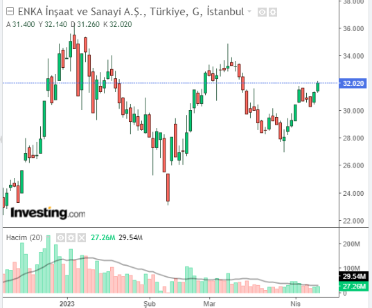 ENKAI 11 NİSAN 2023