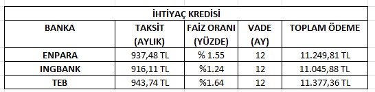 İHTİYAÇ KREDİSİ