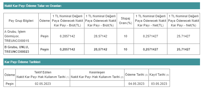 ünlü temettü 31 mart 2023